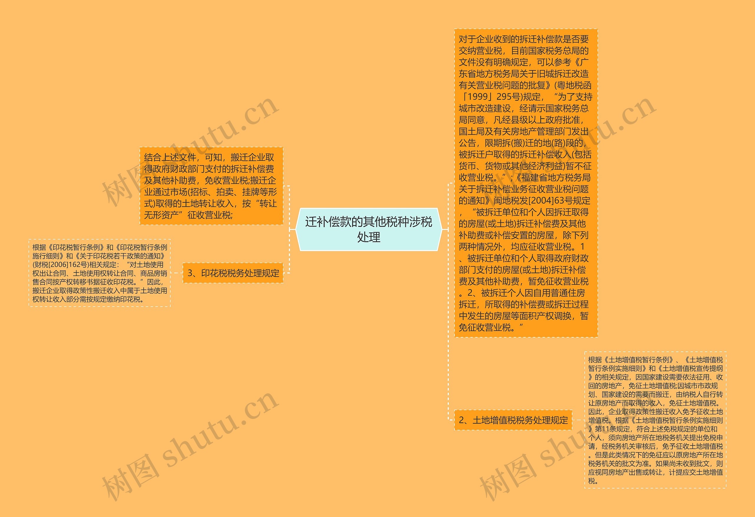 迁补偿款的其他税种涉税处理