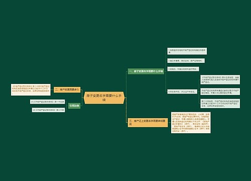 房子变更名字需要什么手续