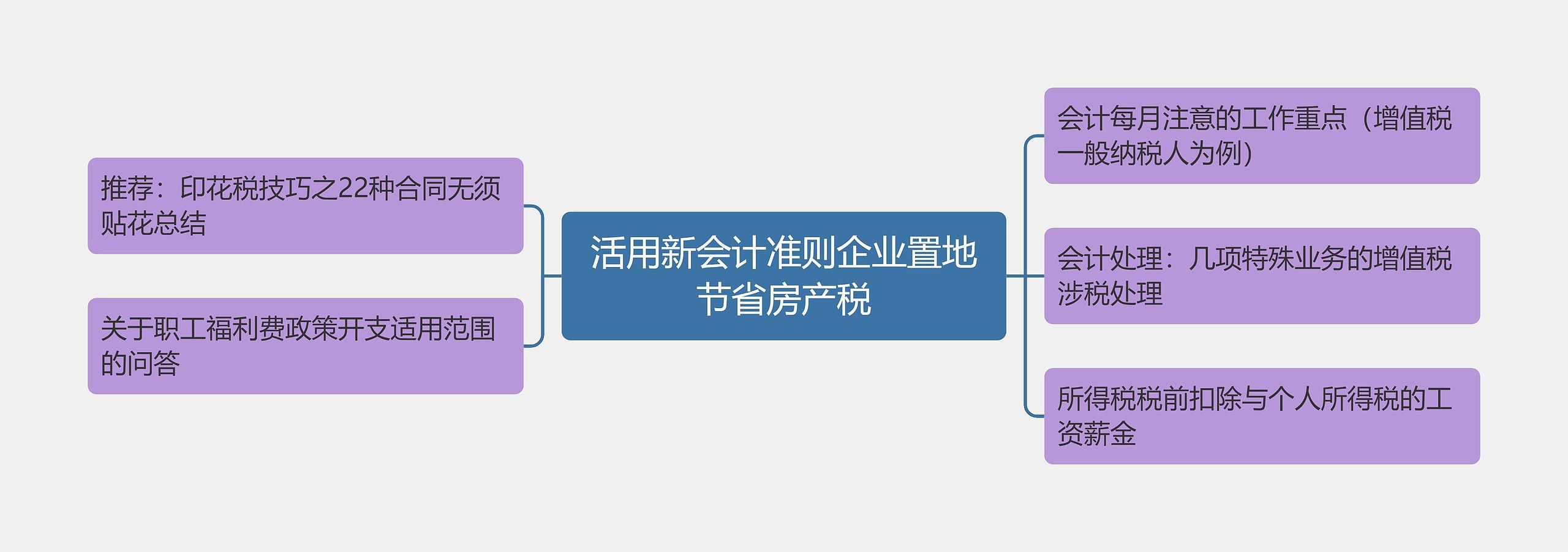 活用新会计准则企业置地节省房产税