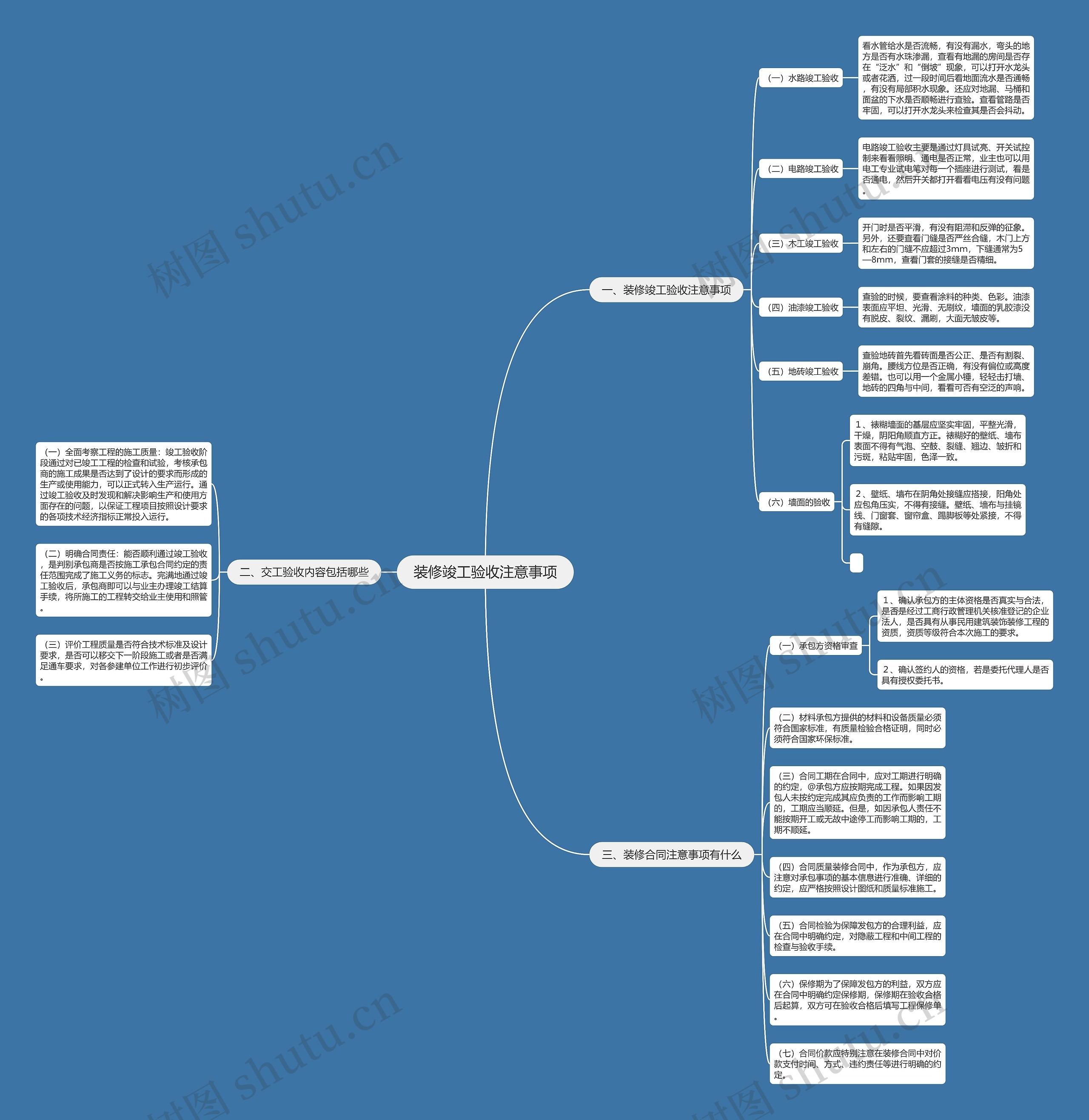装修竣工验收注意事项思维导图