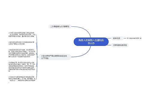 购房人在接到入住通知后怎么办