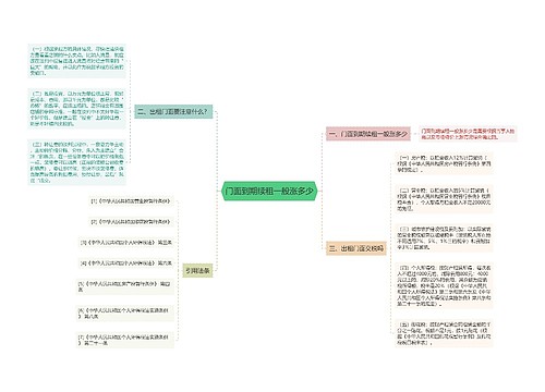 门面到期续租一般涨多少