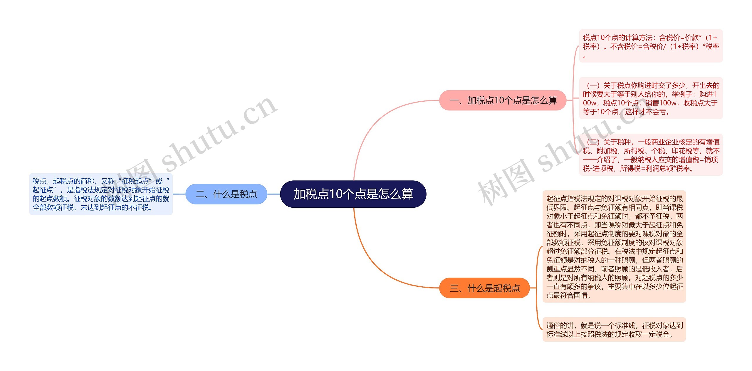 加税点10个点是怎么算思维导图