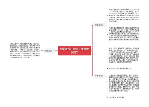 建筑地面工程施工质量验收规范