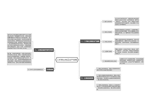 二手房土地证过户流程
