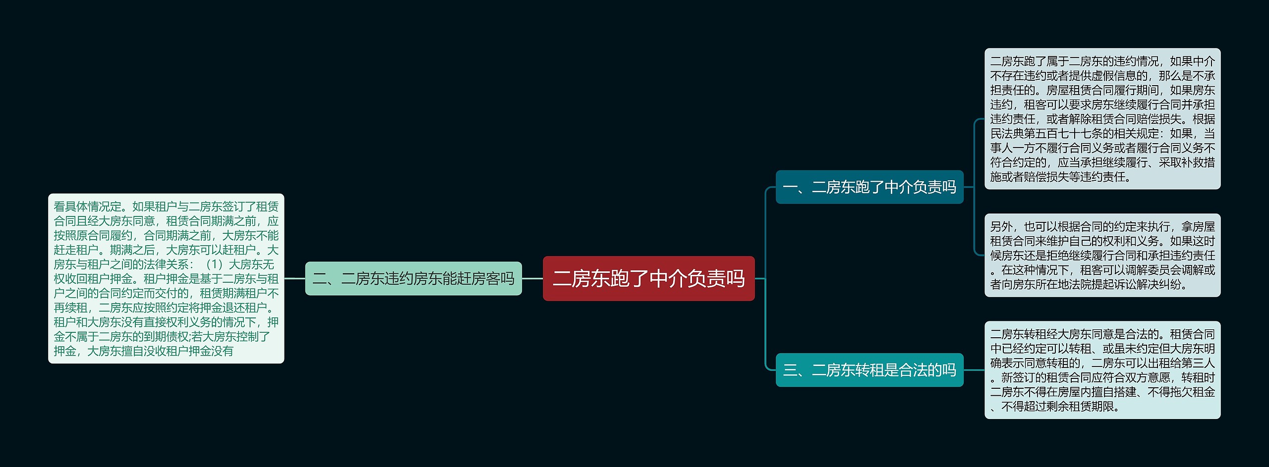 二房东跑了中介负责吗思维导图