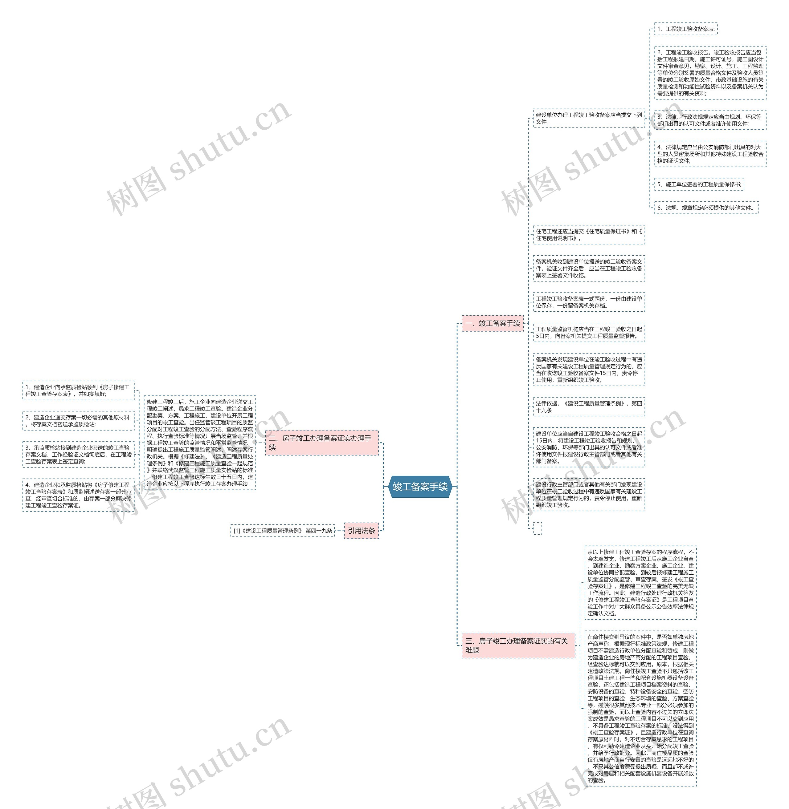 竣工备案手续思维导图