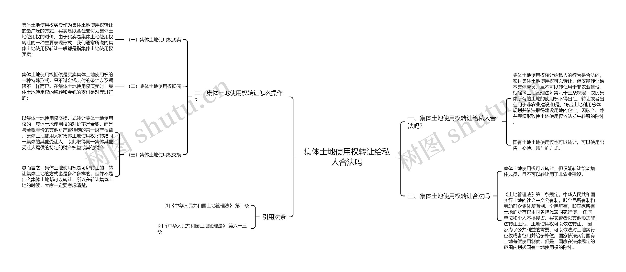 集体土地使用权转让给私人合法吗思维导图