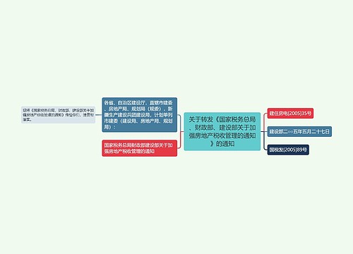 关于转发《国家税务总局、财政部、建设部关于加强房地产税收管理的通知》的通知