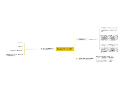 更正登记的条件以及材料