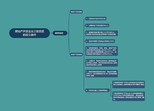 房地产开发企业三级资质的设立条件