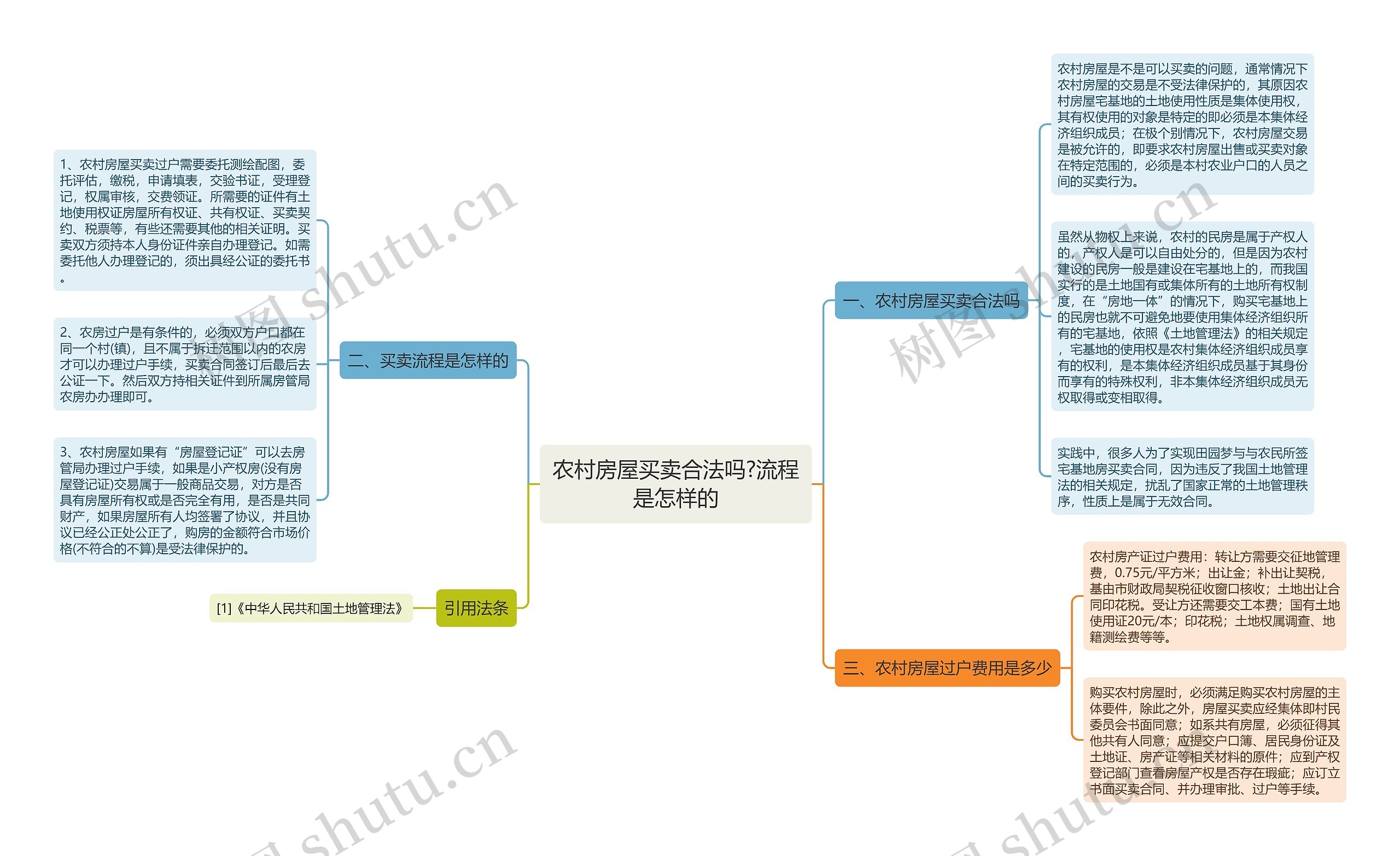 农村房屋买卖合法吗?流程是怎样的 农村房屋买卖合法吗?流程是怎样的