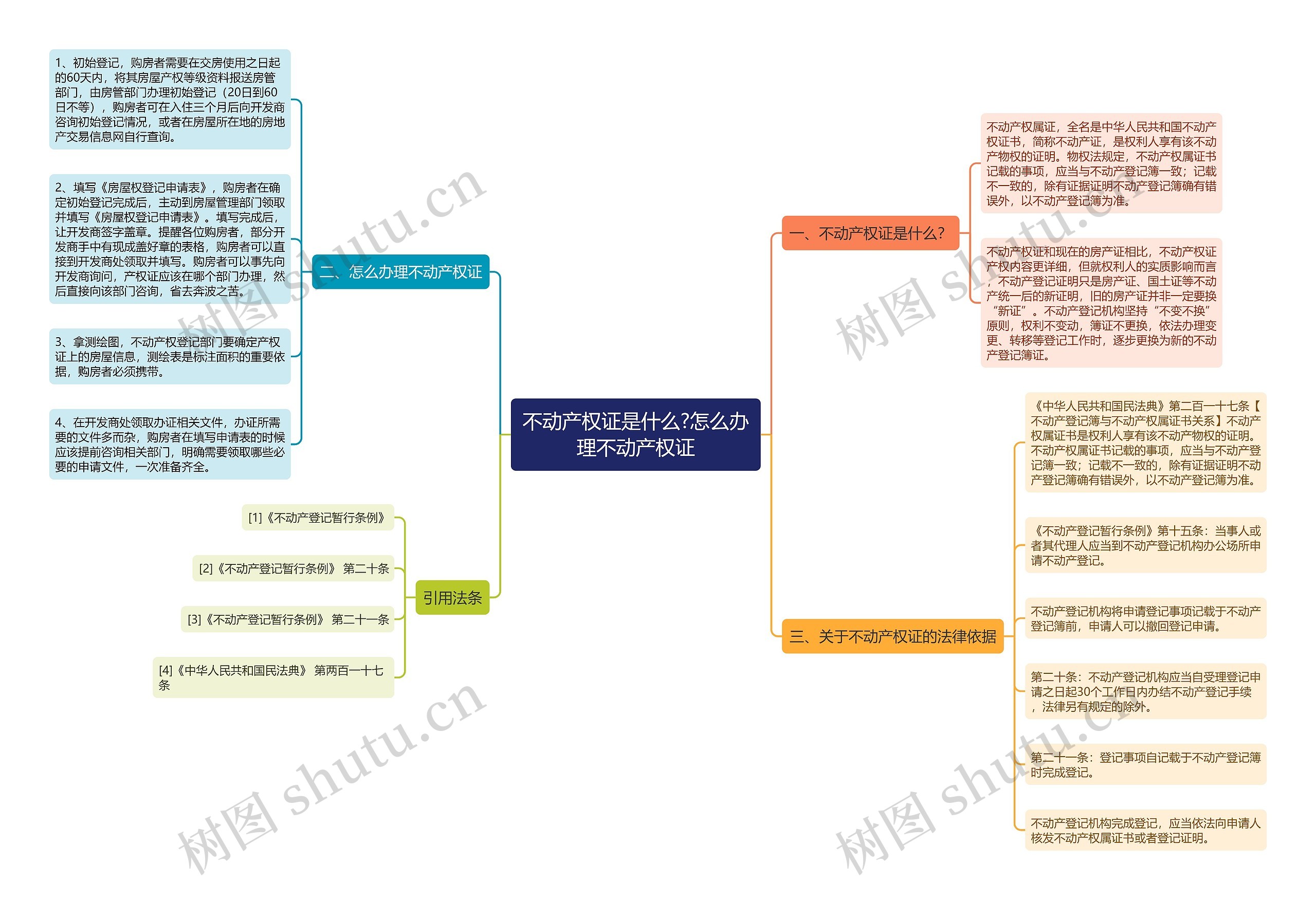 不动产权证是什么?怎么办理不动产权证 不动产权证是什么?怎么办理不动产权证