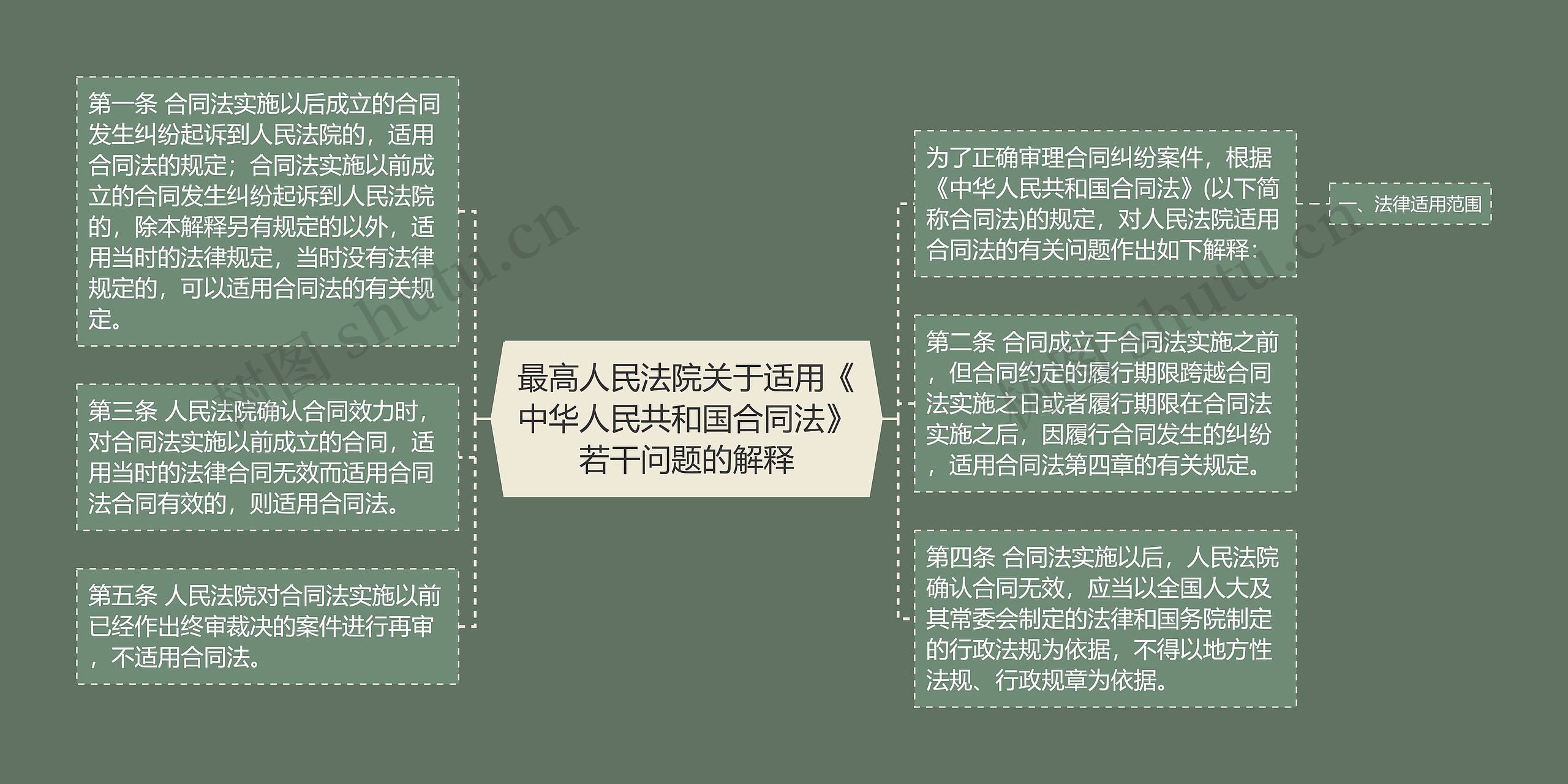 最高人民法院关于适用《中华人民共和国合同法》若干问题的解释