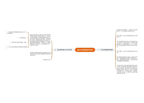 回迁安置房能买卖吗