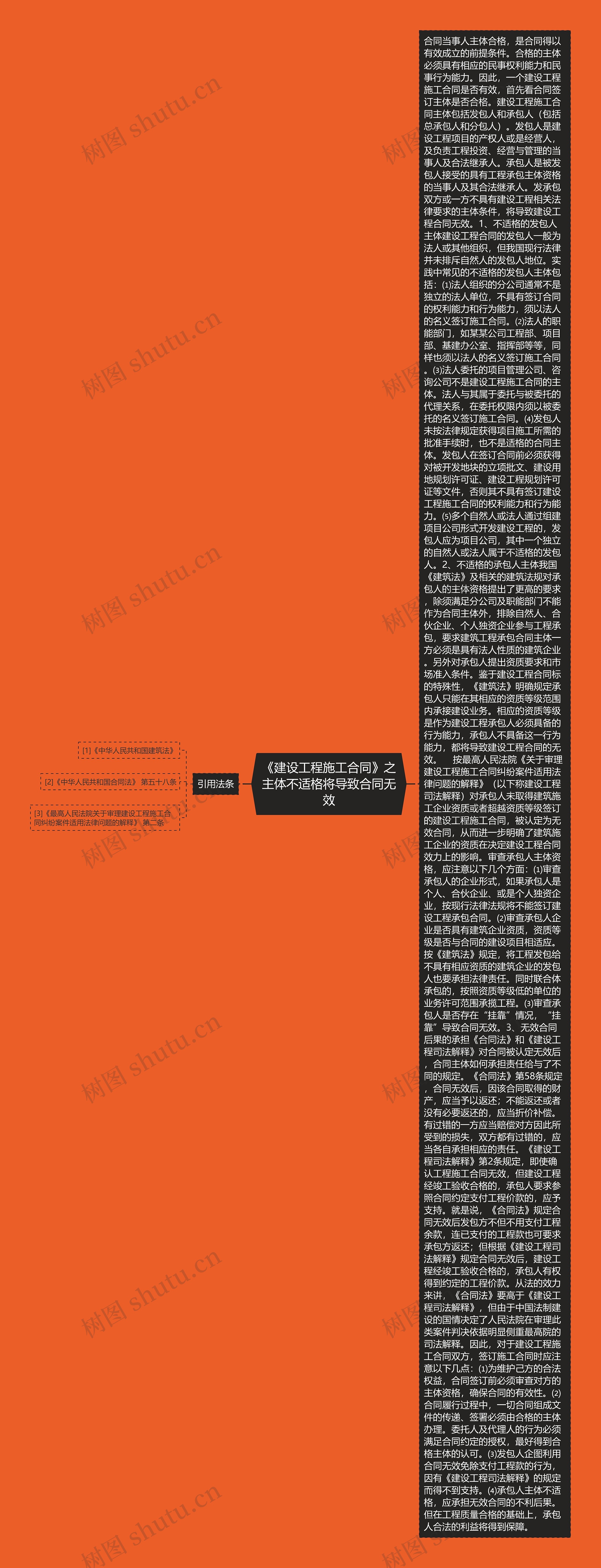 《建设工程施工合同》之主体不适格将导致合同无效