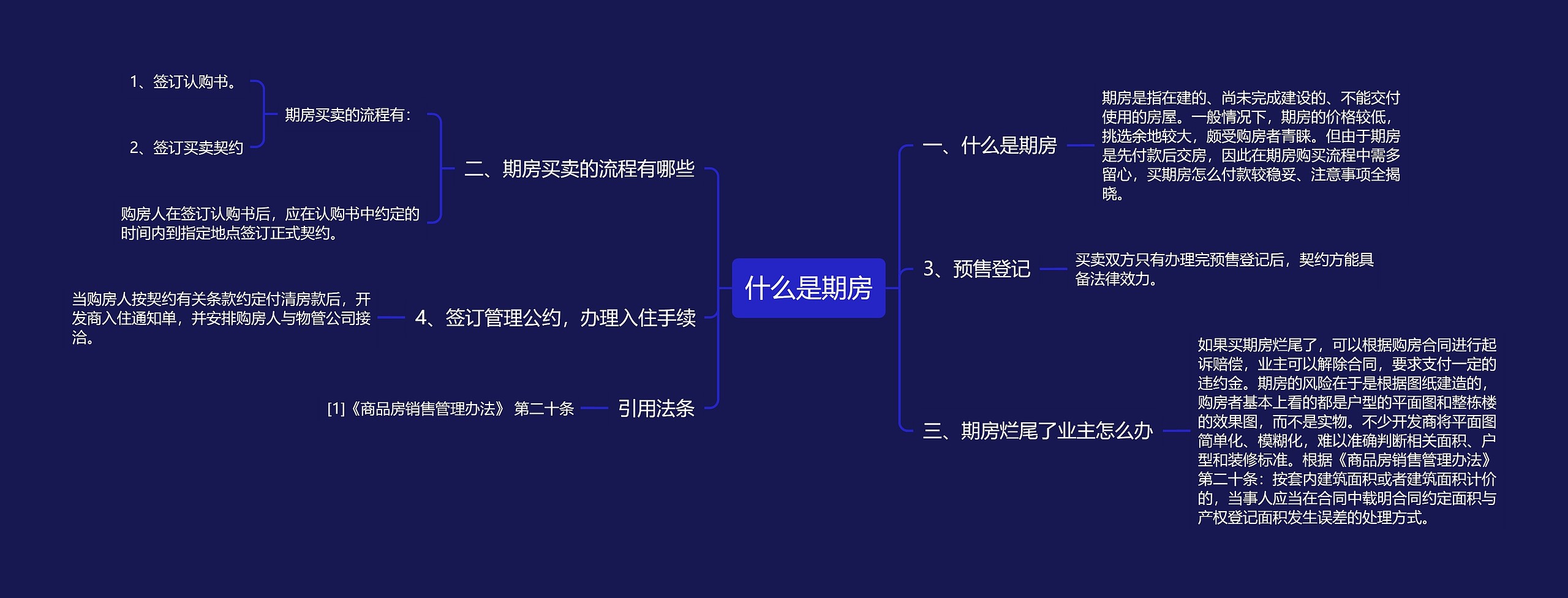 什么是期房思维导图