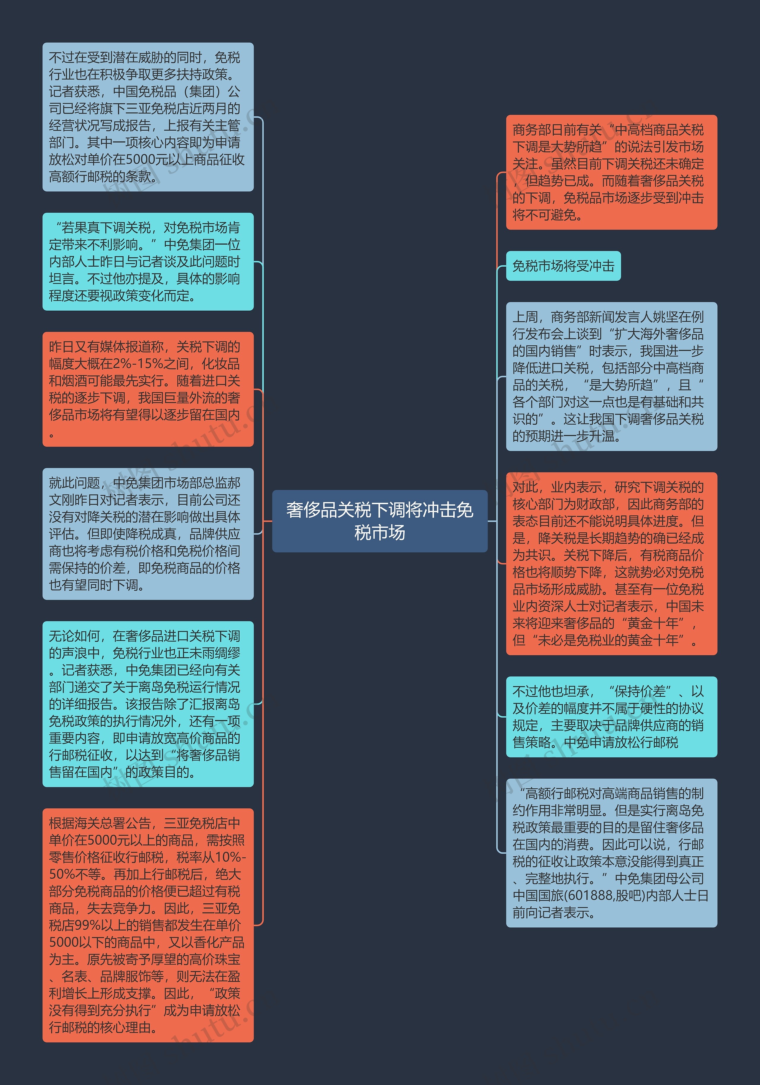 奢侈品关税下调将冲击免税市场