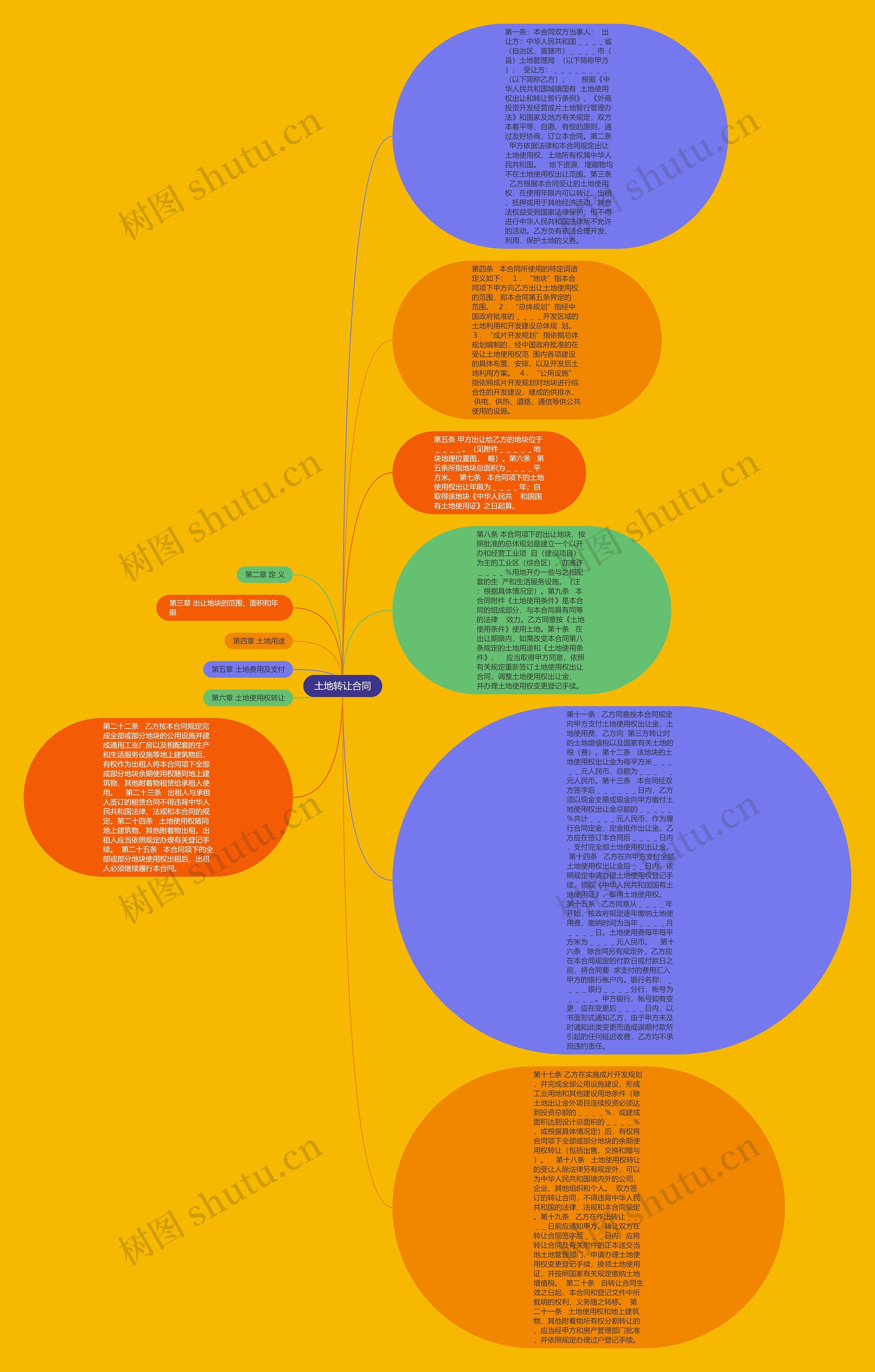土地转让合同思维导图