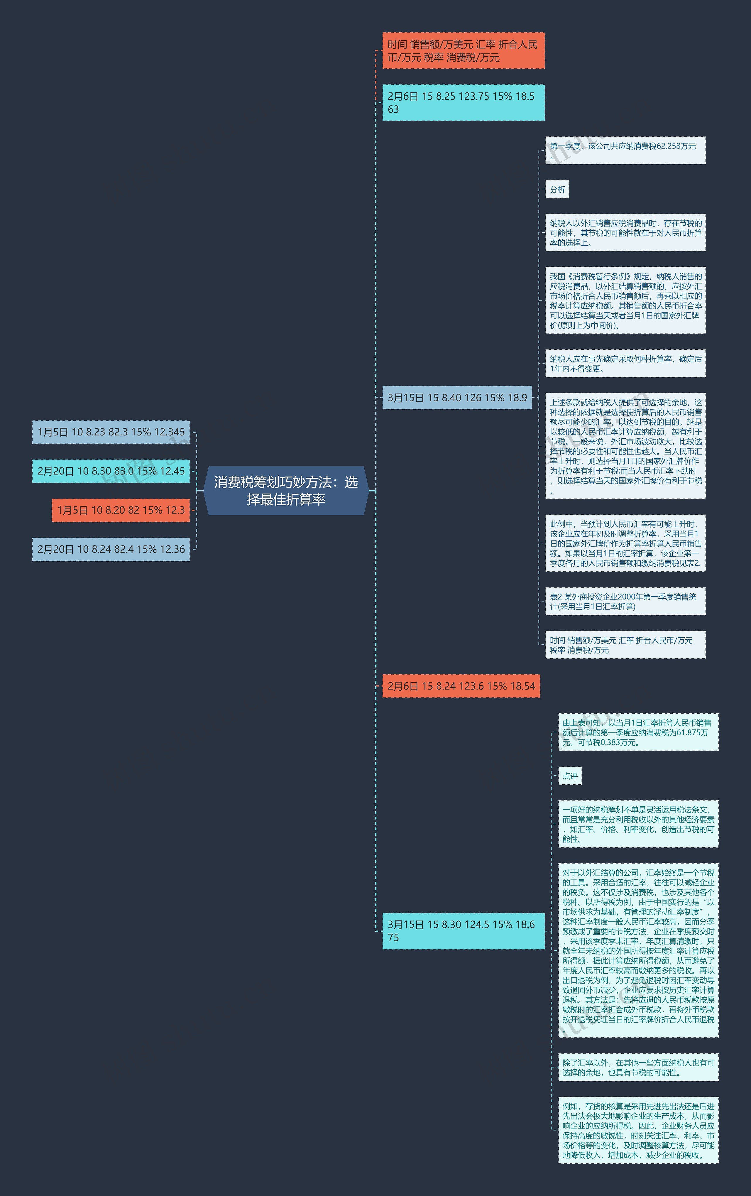 消费税筹划巧妙方法:选择最佳折算率 消费税筹划巧妙方法:选择最佳折算率