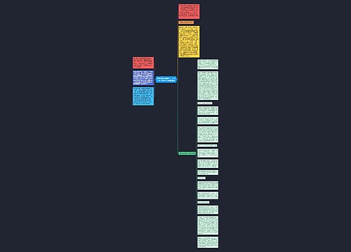 离学校近的楼盘不一定有学位 投资学位房需谨慎思维导图