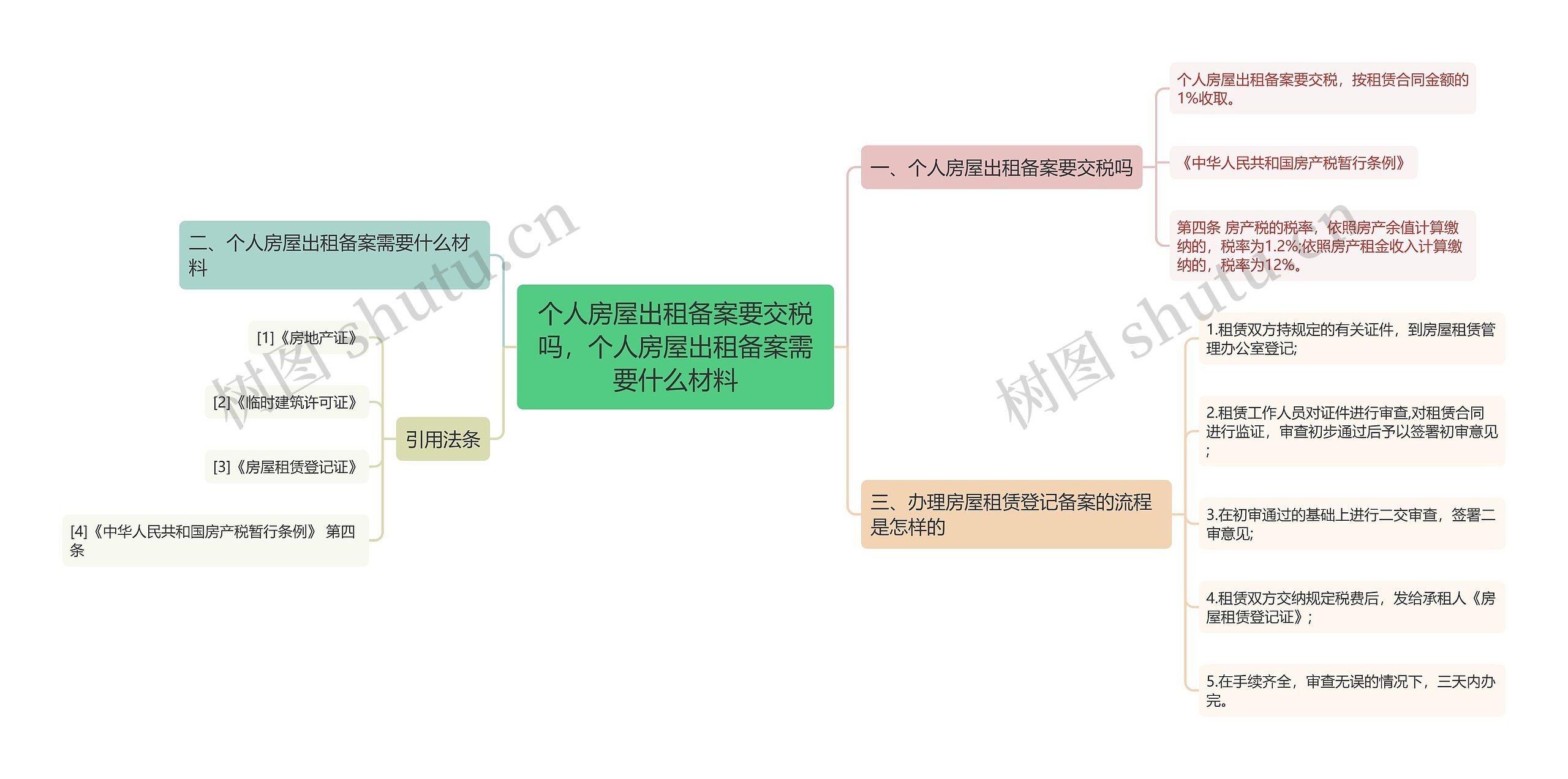 个人房屋出租备案要交税吗，个人房屋出租备案需要什么材料