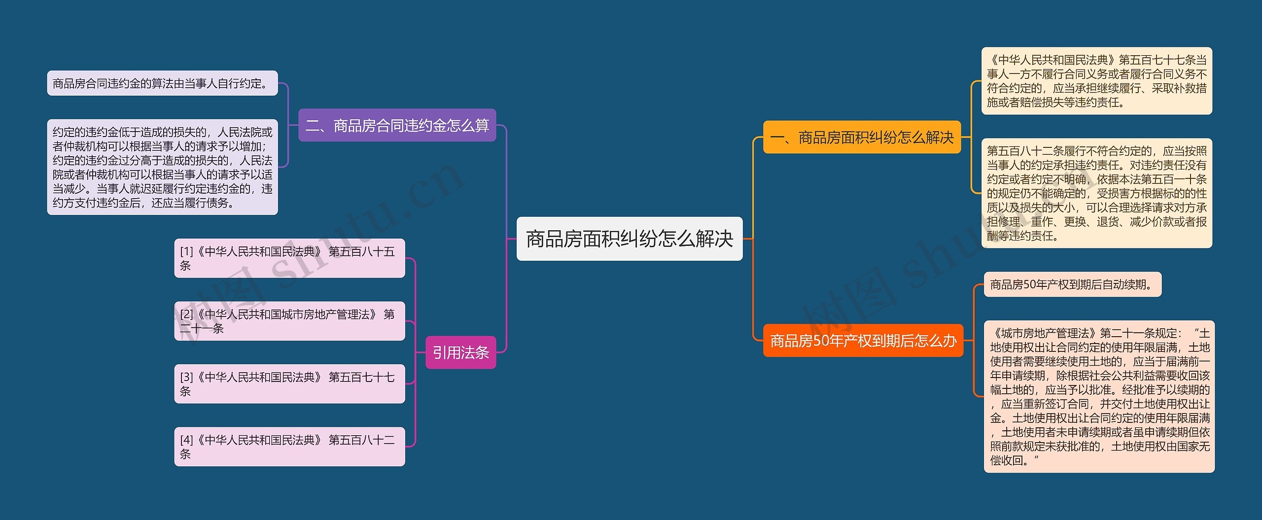 商品房面积纠纷怎么解决