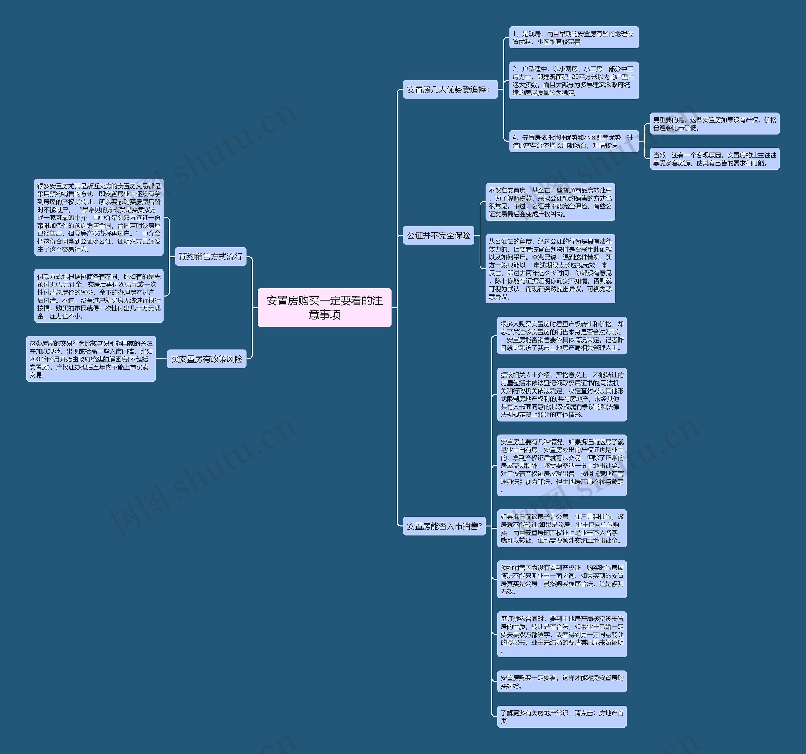 安置房购买一定要看的注意事项思维导图