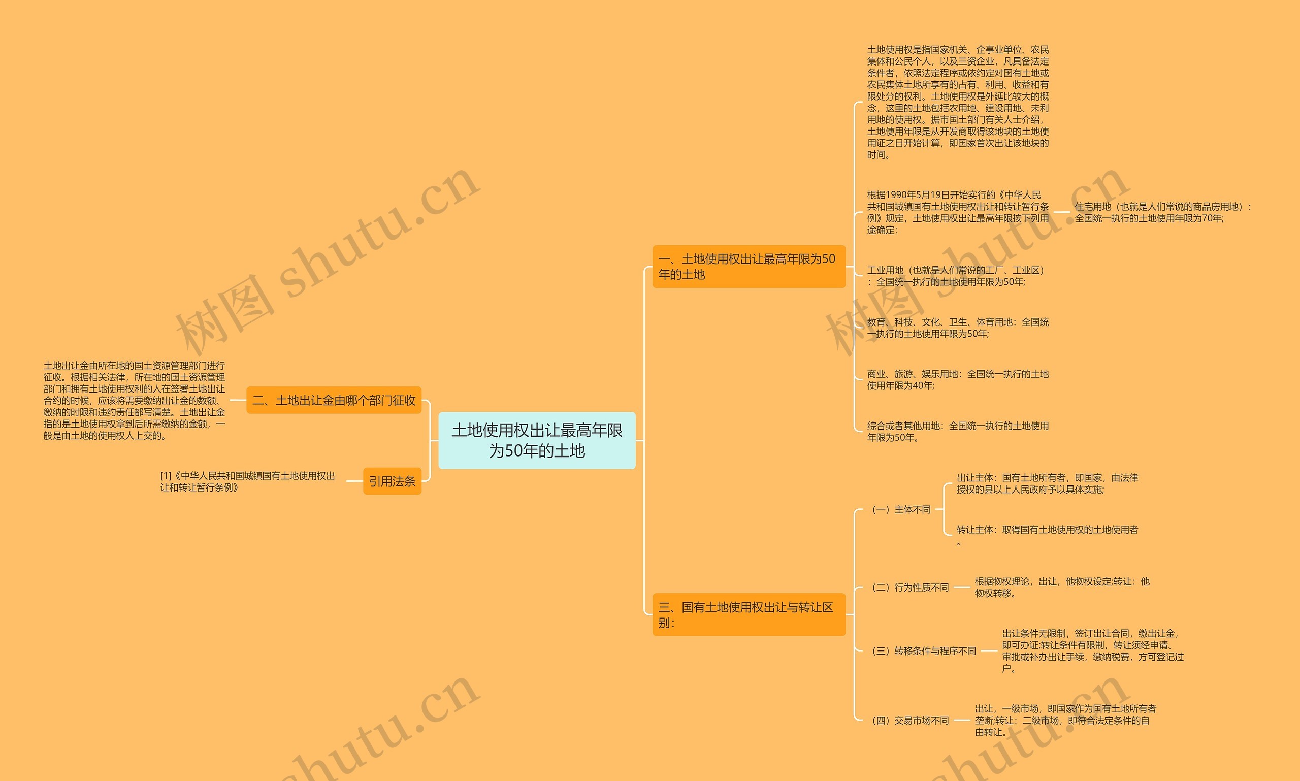 土地使用权出让最高年限为50年的土地 土地使用权出让最高年限为50年的土地