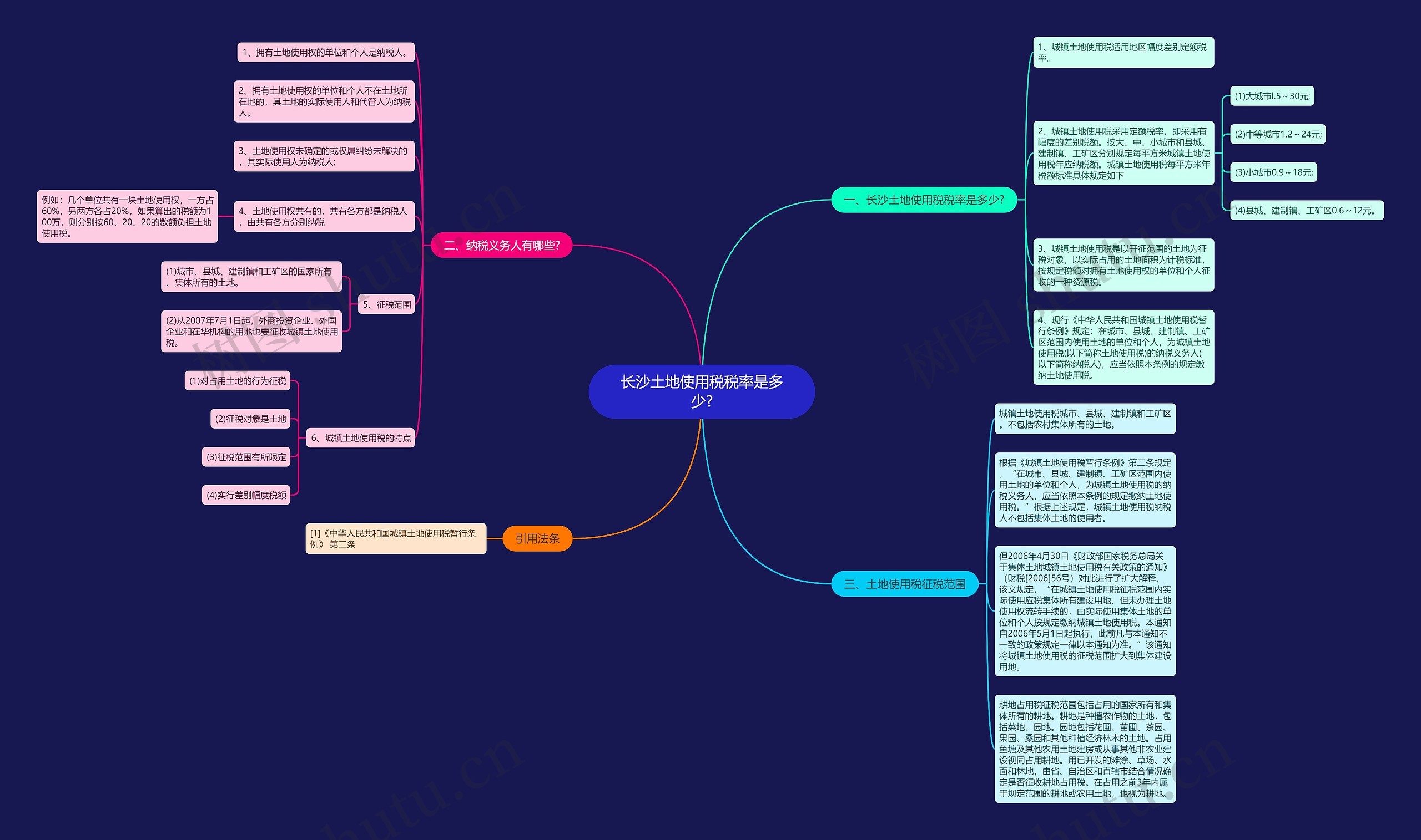 长沙土地使用税税率是多少?思维导图