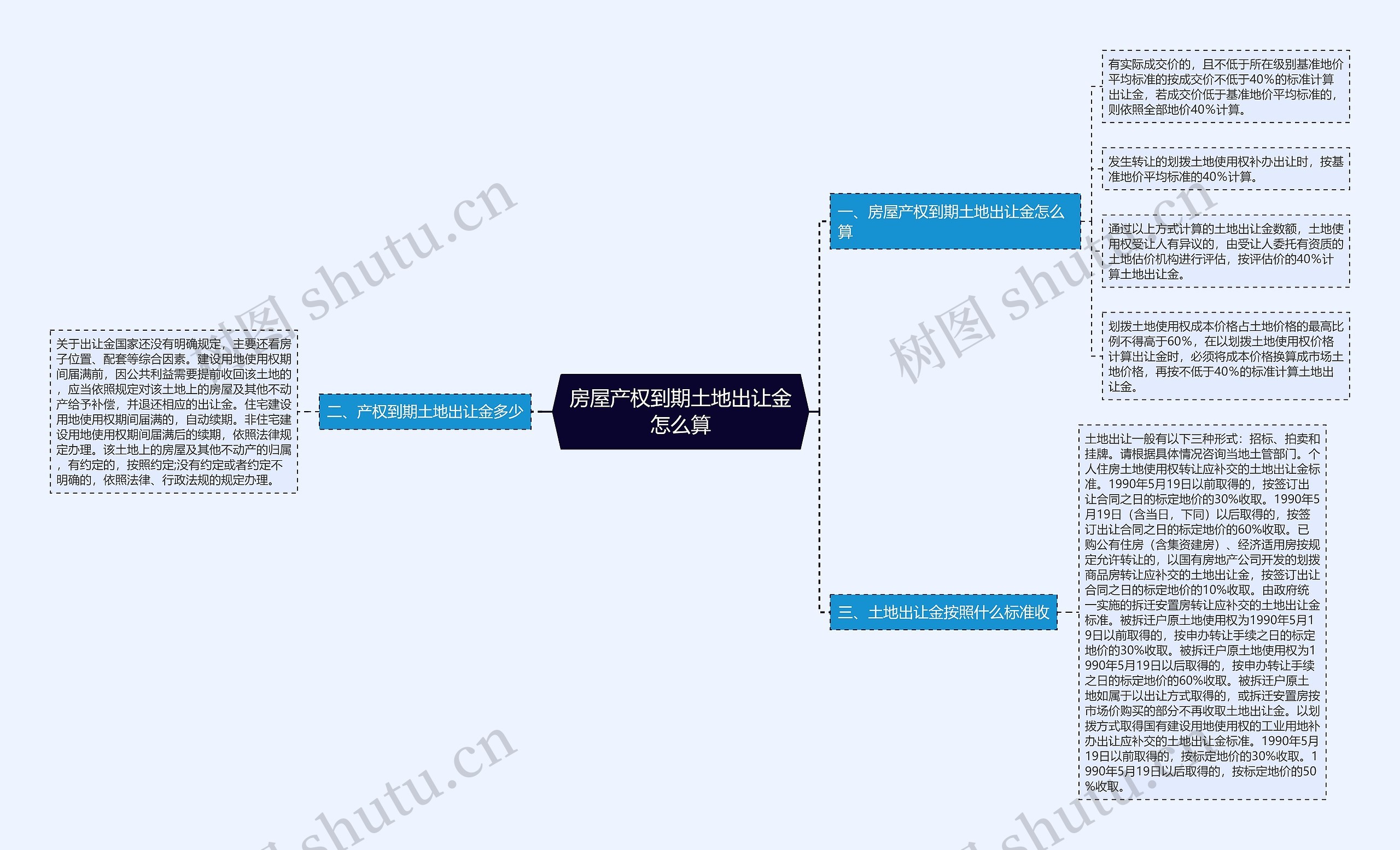 房屋产权到期土地出让金怎么算