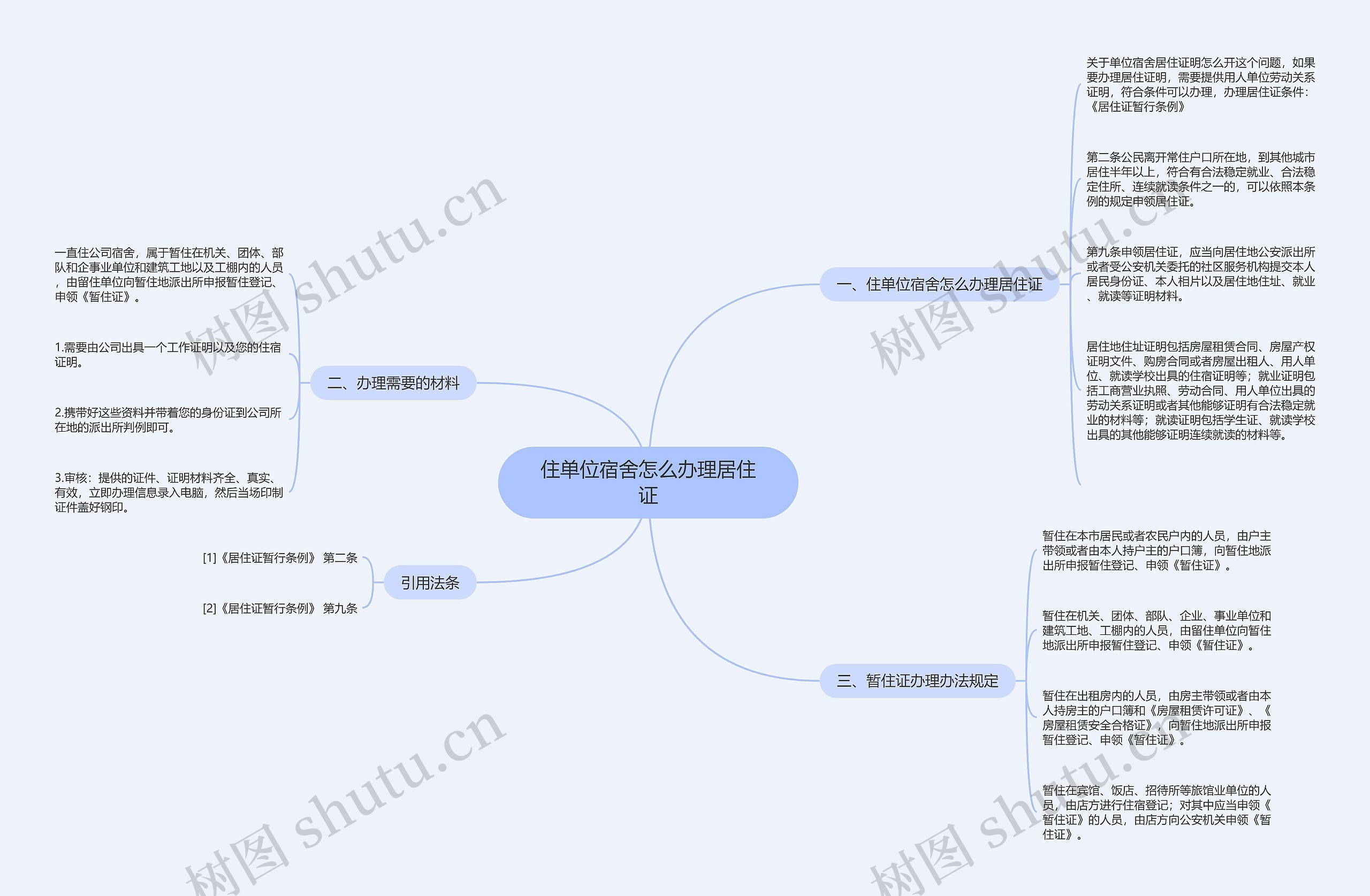 住单位宿舍怎么办理居住证 住单位宿舍怎么办理居住证