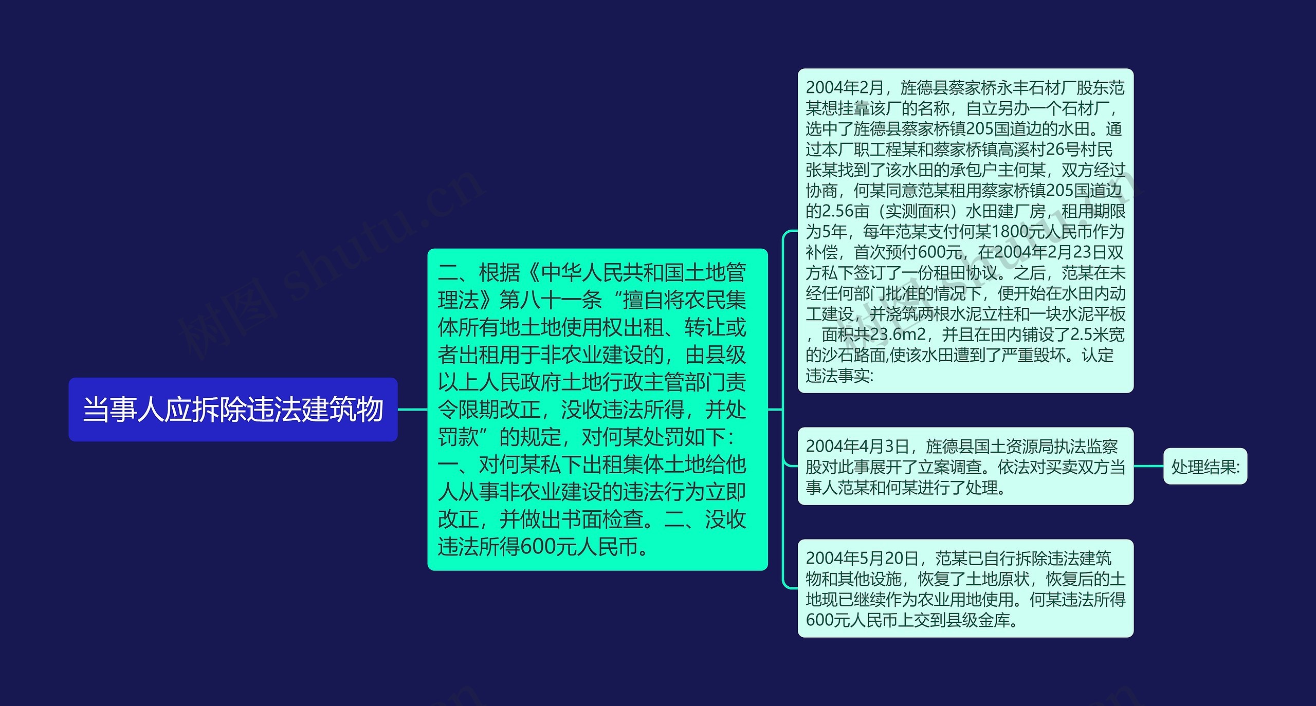 当事人应拆除违法建筑物 当事人应拆除违法建筑物