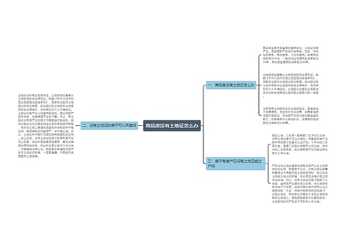 商品房没有土地证怎么办