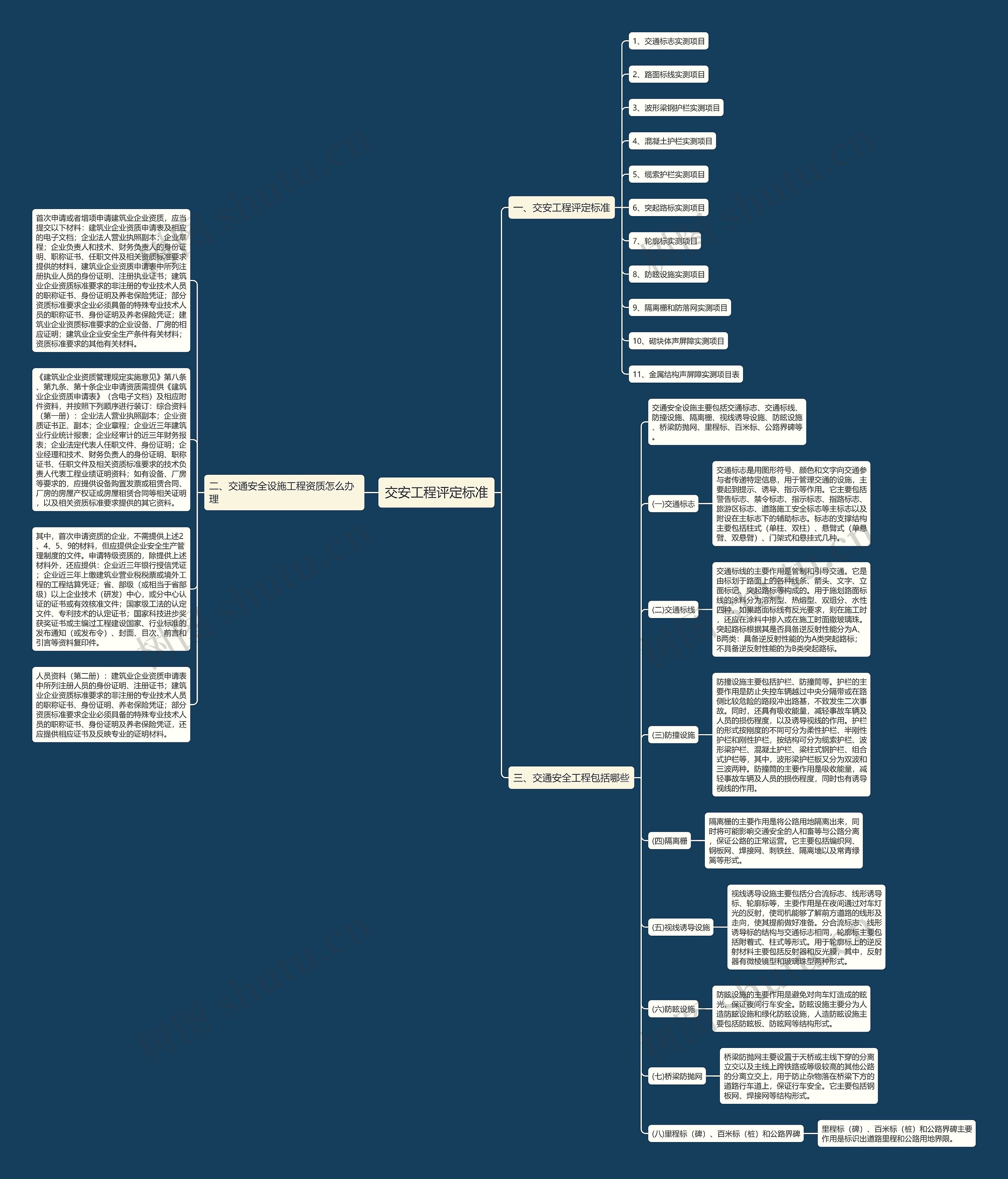 交安工程评定标准思维导图