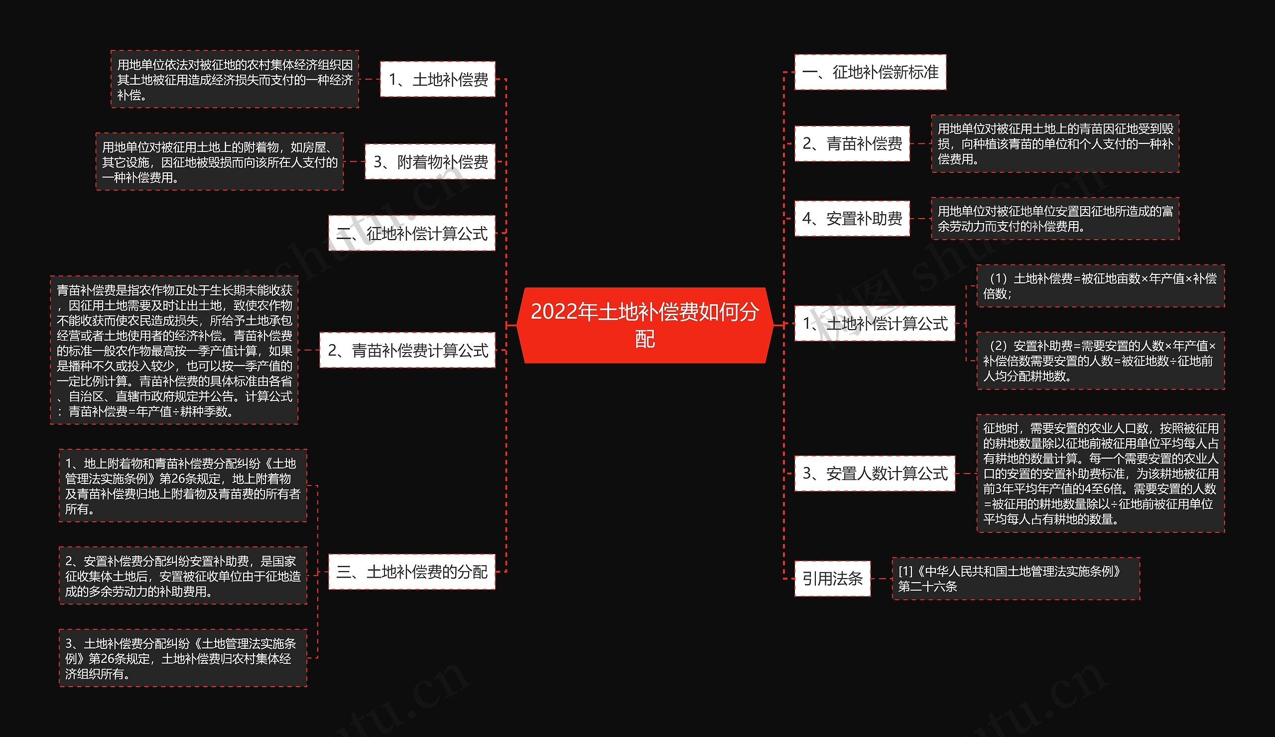 2022年土地补偿费如何分配 2022年土地补偿费如何分配