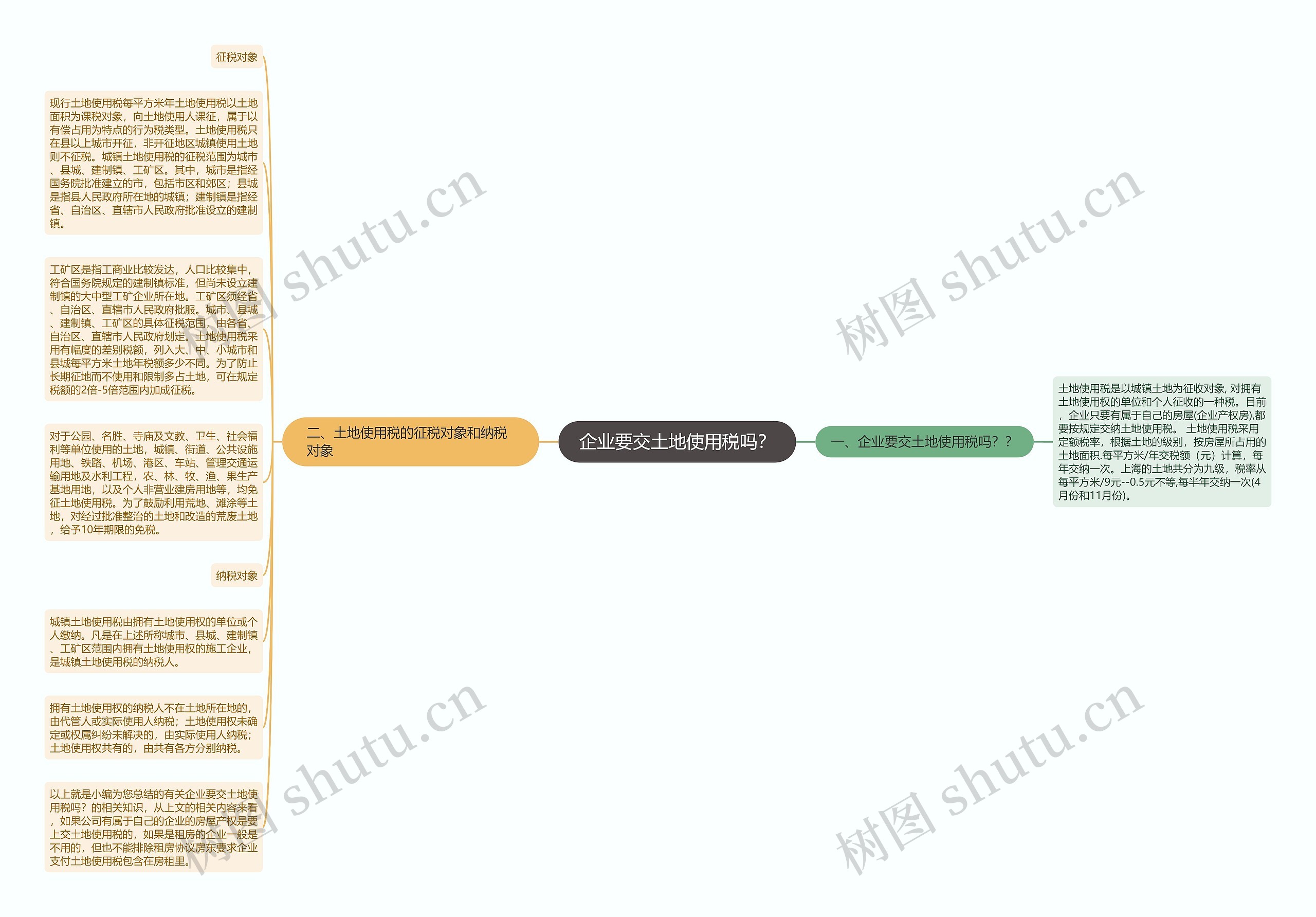 企业要交土地使用税吗？思维导图