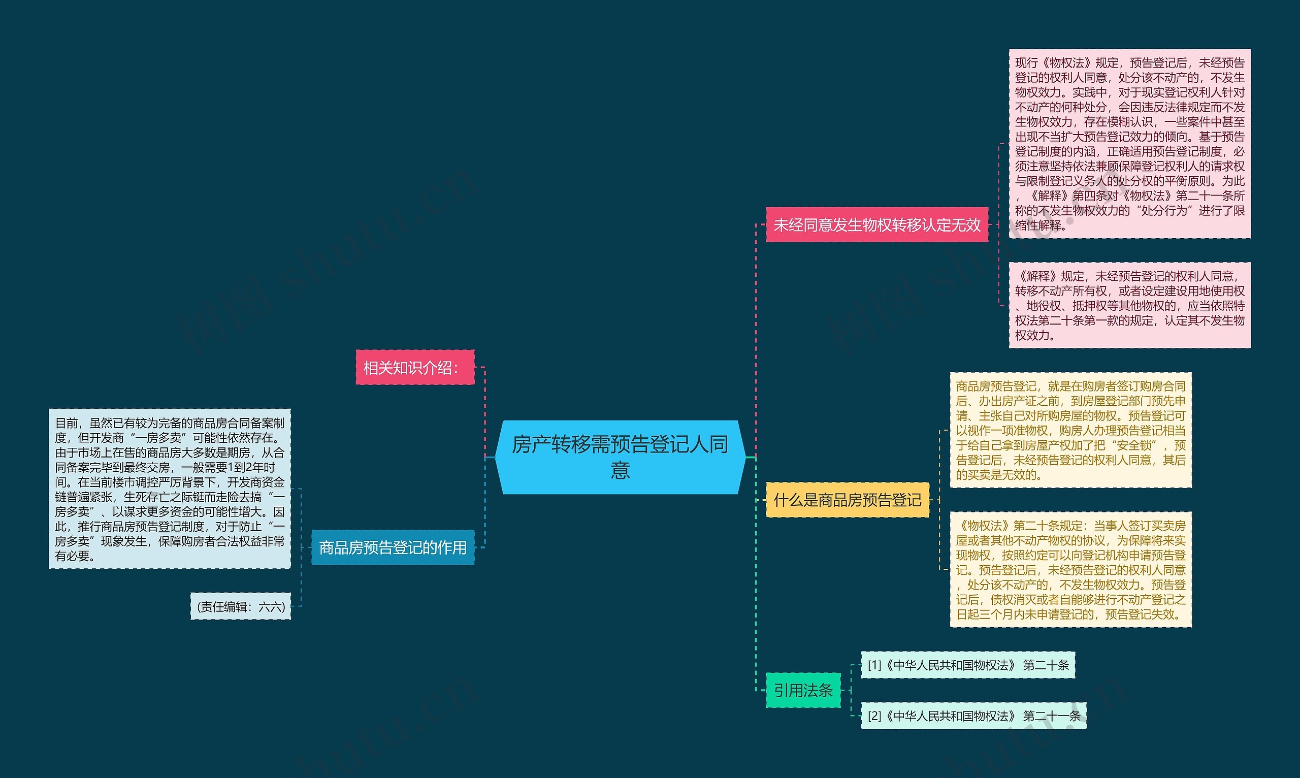 房产转移需预告登记人同意 房产转移需预告登记人同意
