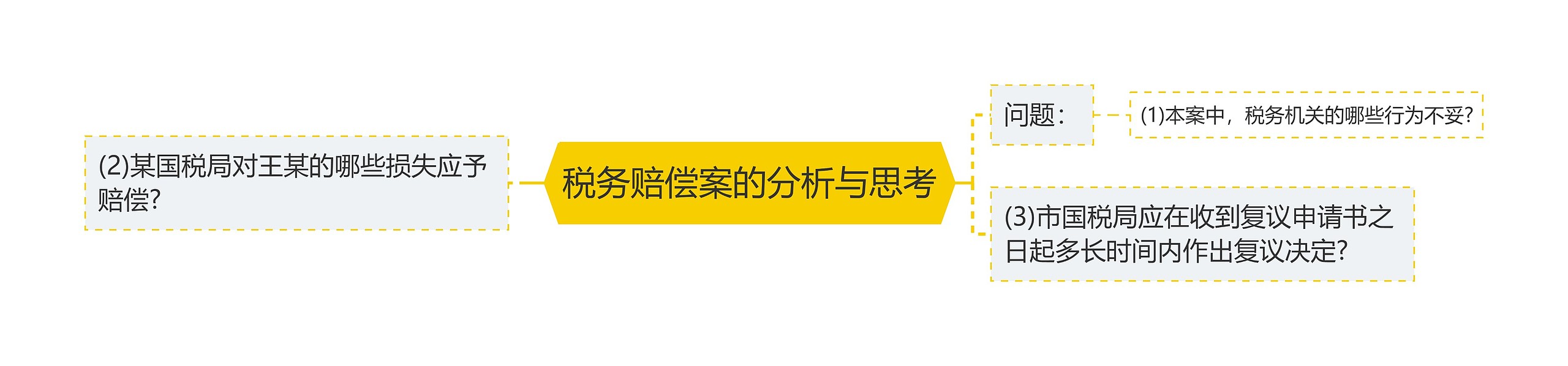 税务赔偿案的分析与思考思维导图