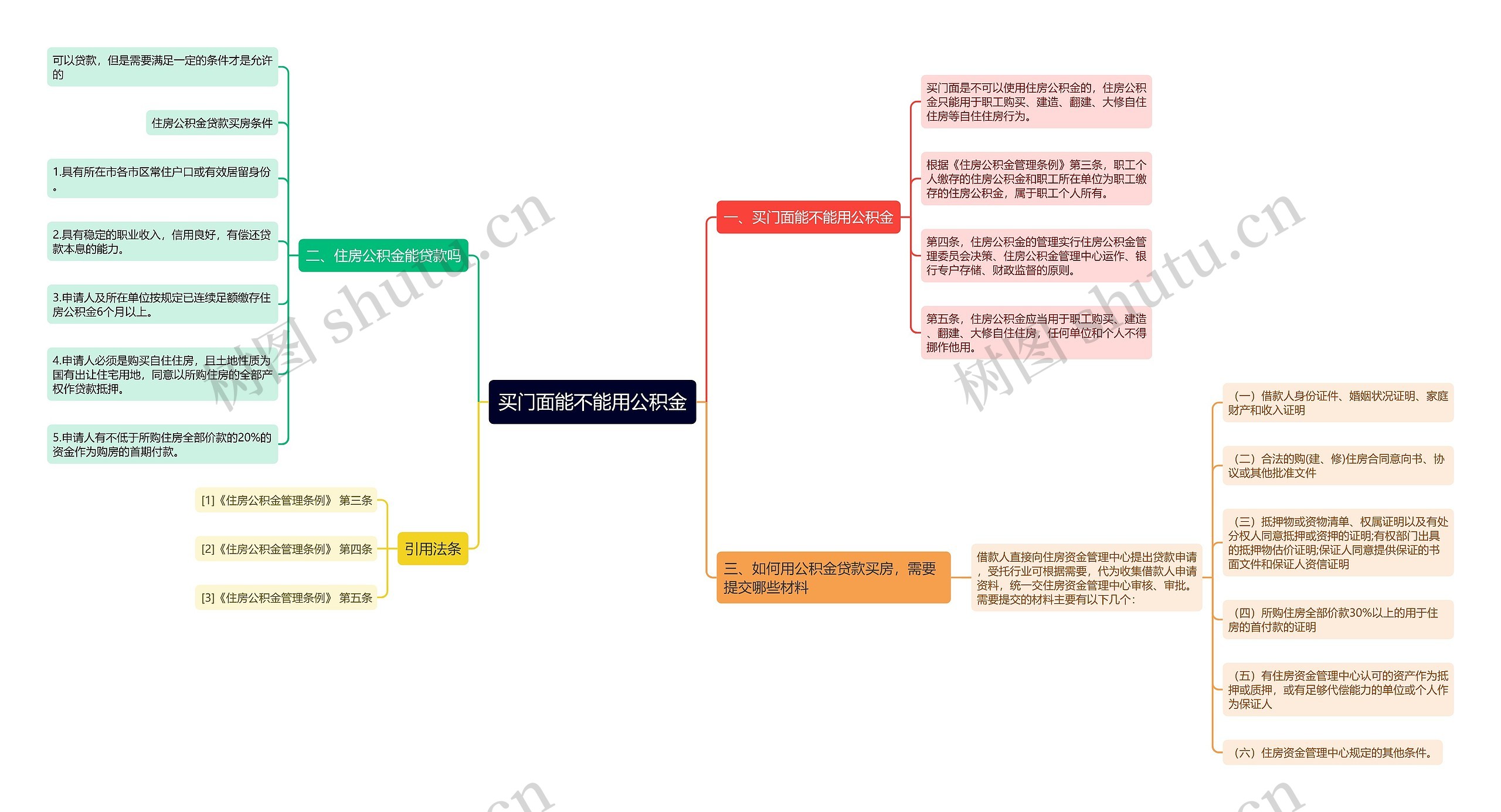 买门面能不能用公积金思维导图