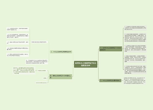如何补办土地使用证?补办流程是怎样