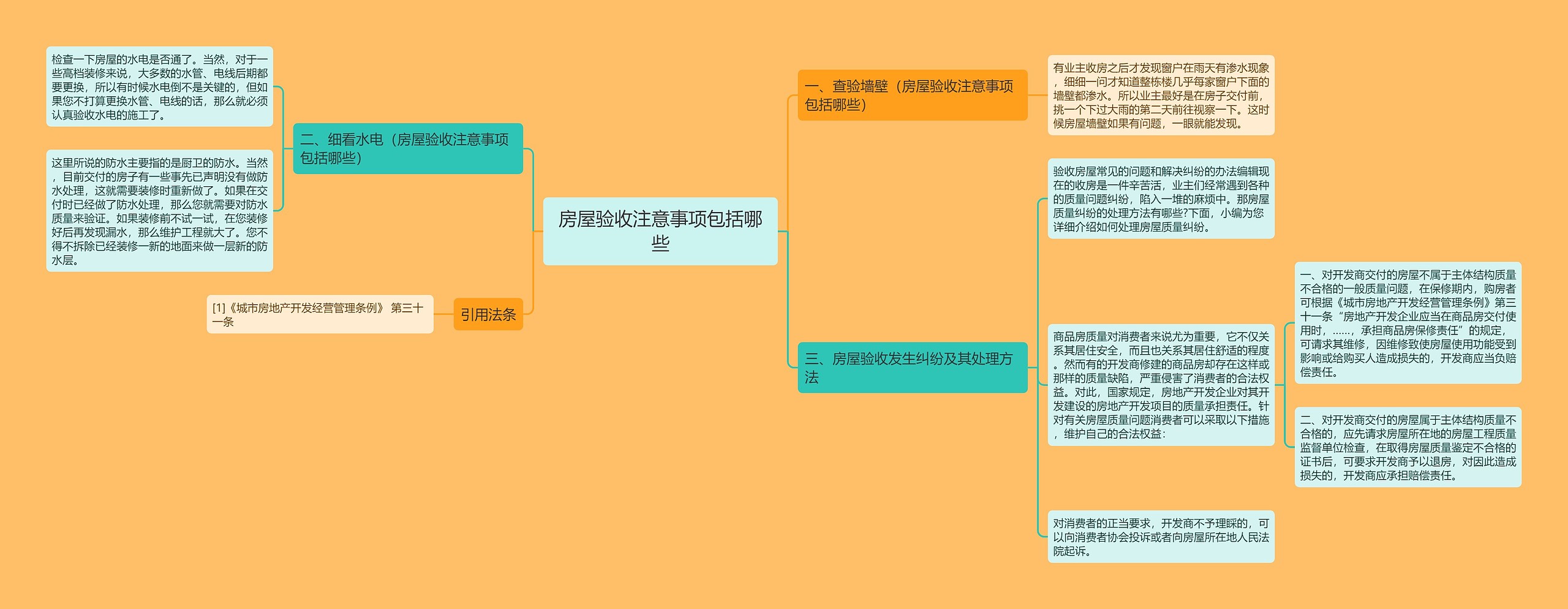 房屋验收注意事项包括哪些思维导图