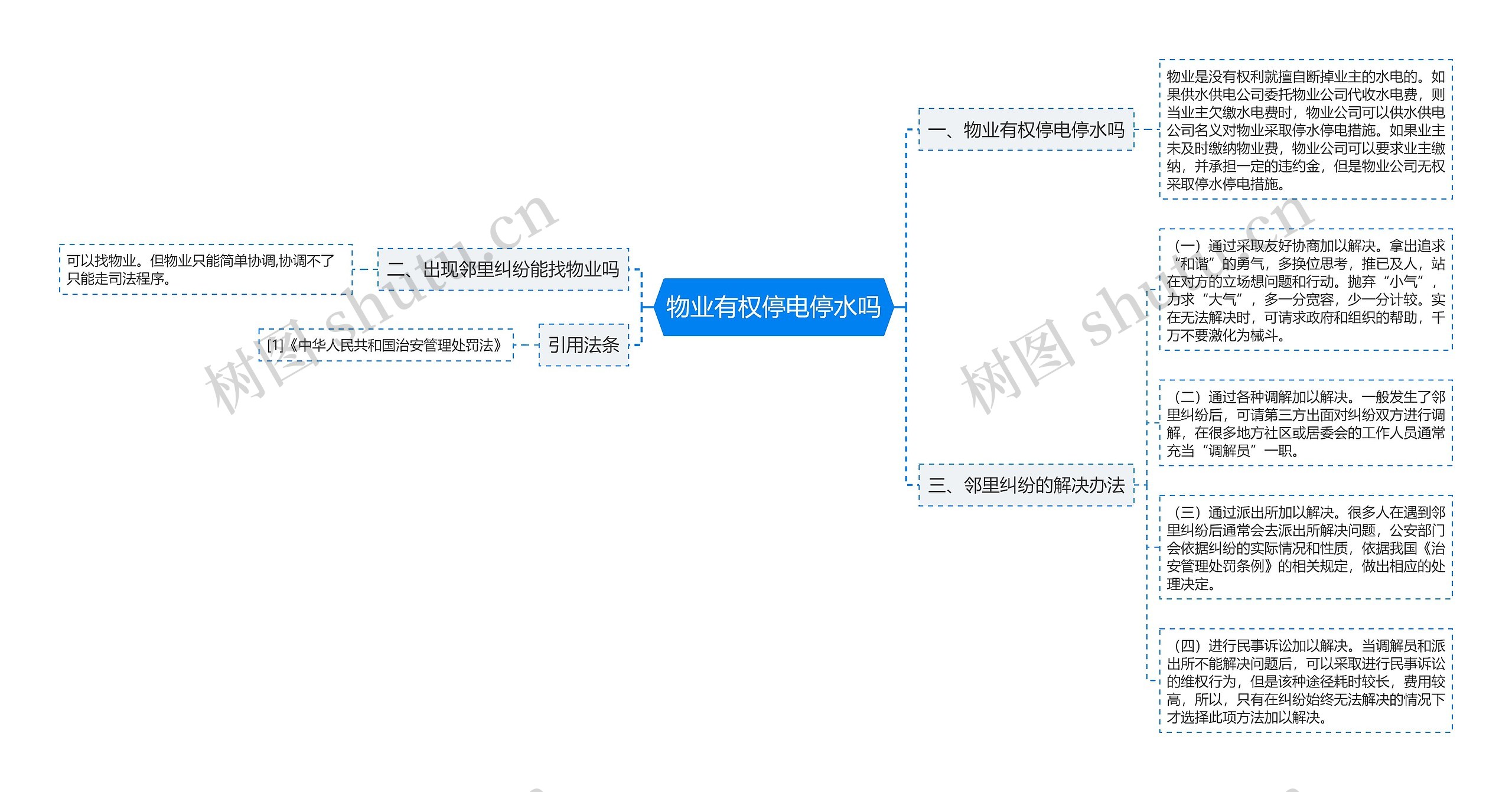 物业有权停电停水吗