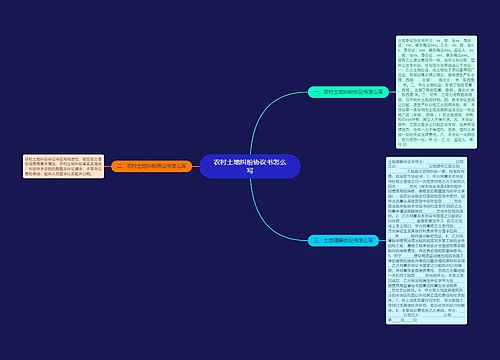 农村土地纠纷协议书怎么写