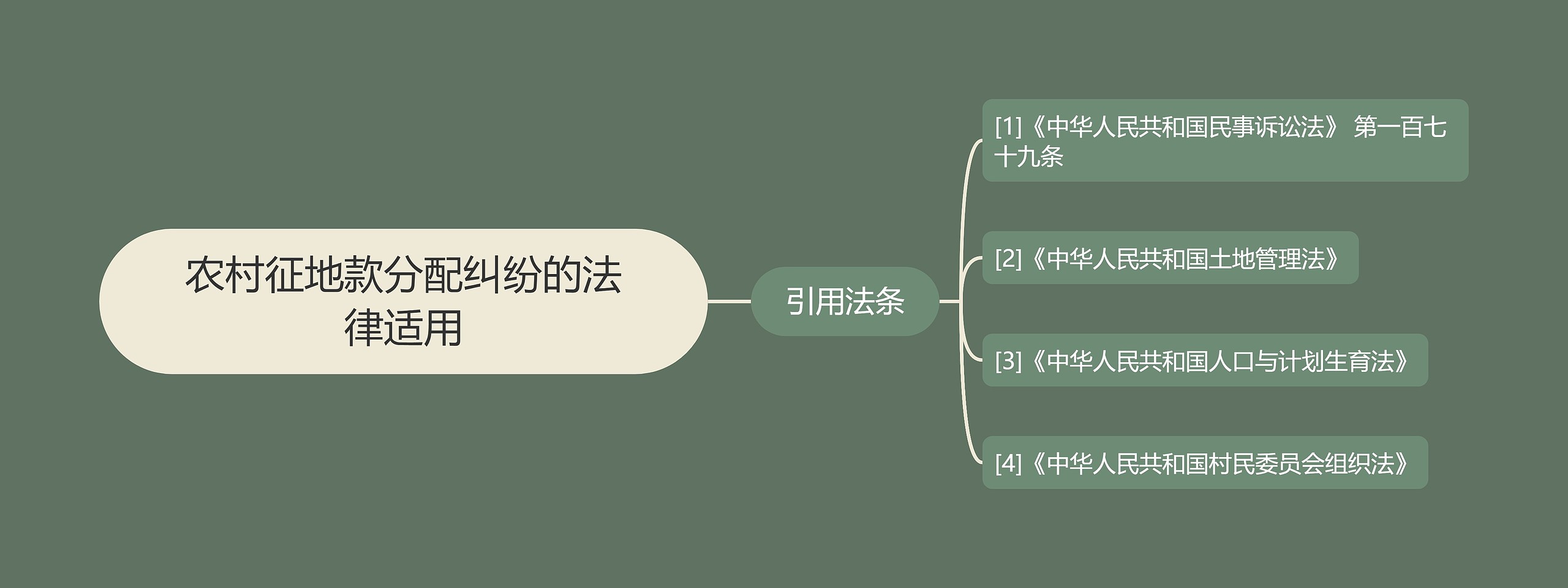 农村征地款分配纠纷的法律适用