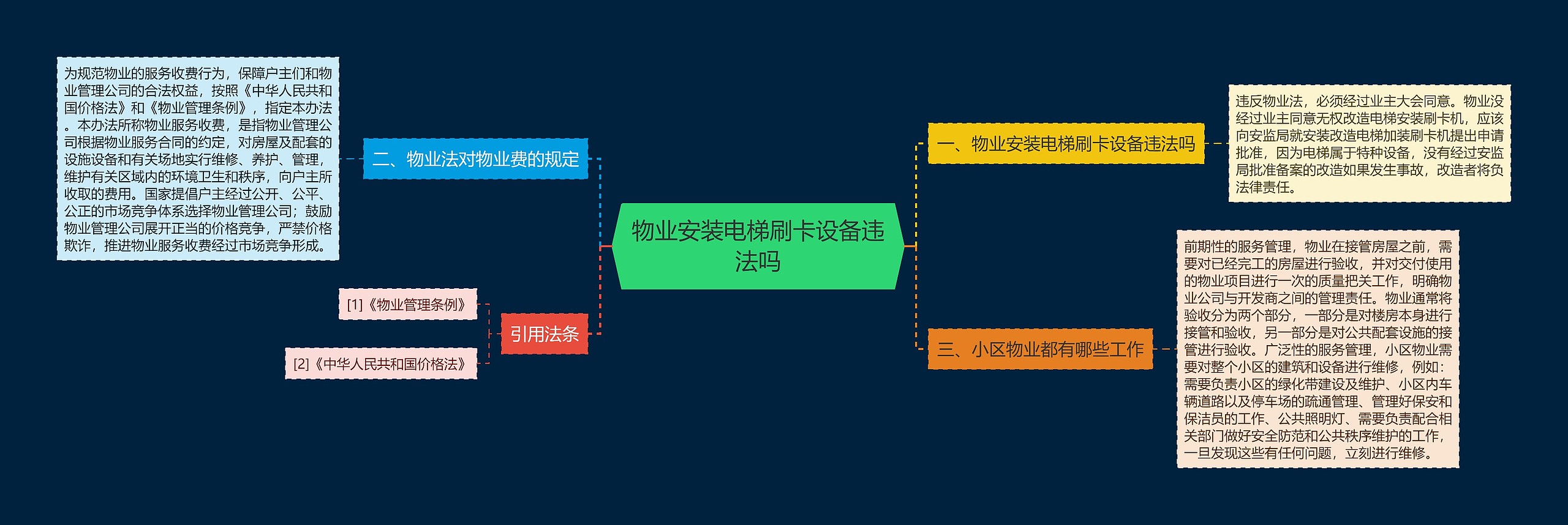 物业安装电梯刷卡设备违法吗