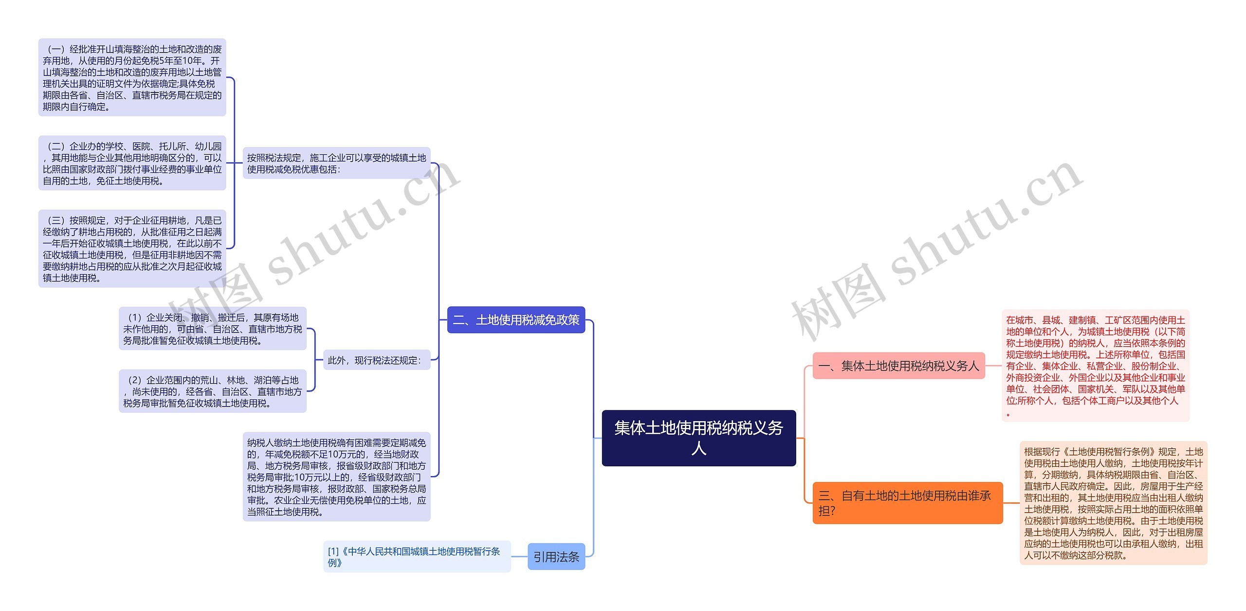 集体土地使用税纳税义务人 集体土地使用税纳税义务人
