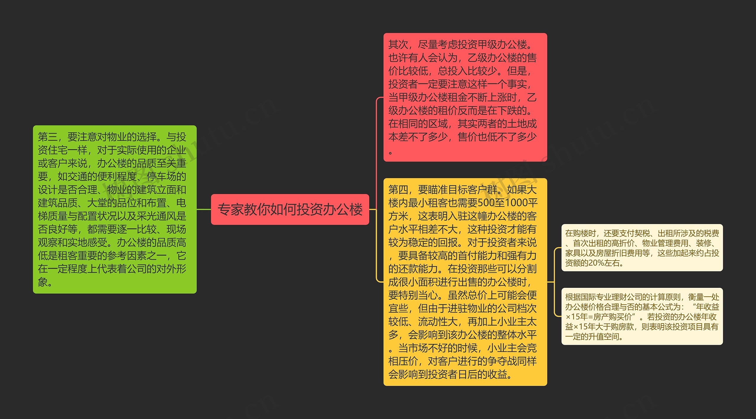 专家教你如何投资办公楼