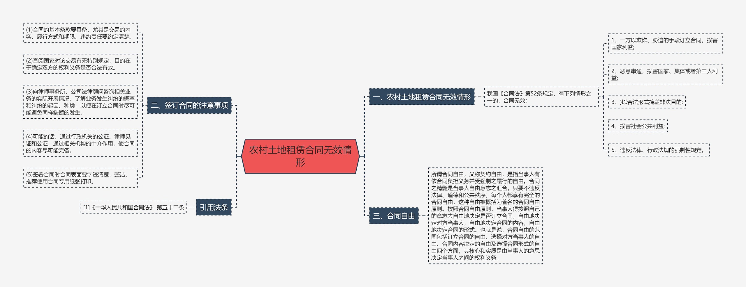 农村土地租赁合同无效情形