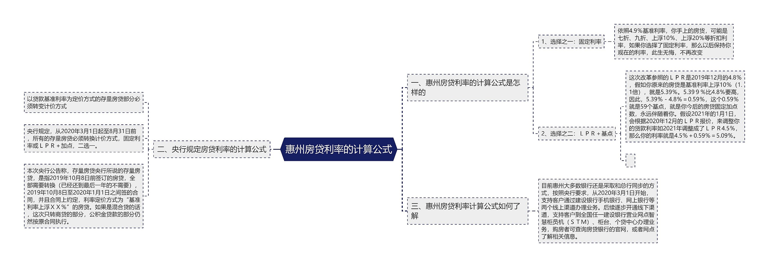 惠州房贷利率的计算公式